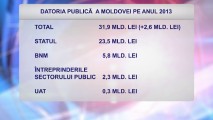 Datoria publică a Moldovei pe anul 2013
