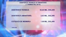 ASISTENȚĂ TEHNICĂ PENTRU MOLDOVA