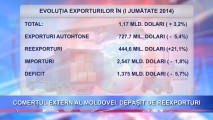 COMERȚUL EXTERN AL MOLDOVEI, DEPĂȘIT DE REEXPORTURI