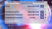 VOLUMUL DE MĂRFURI ȘI PASAGERI TRANSPORTAȚI (I SEMESTRU 2014)