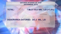 Iată ce DATORIE INTERNĂ are Moldova