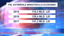 Ministerului Economiei prognozează o creștere a PIB-ului Moldovei de 3 la sută pentru următorii 2 ani