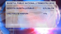 ÎN PRIMUL TRIMESTRU AL ANULUI CURENT, DEFICITUL BUGETULUI DE STAT A CONSTITUIT 0,3% DIN PRODUSUL INTERN BRUT