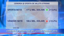 PIAȚA VALUTARĂ LOCALĂ SE STABILIZEAZĂ! VEZI EVOLUȚIA DIN LUNA OCTOMBRIE