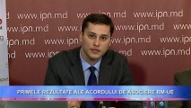 MOLDOVA OBȚINE PRIMELE REZULTATE ALE ACORDULUI DE ASOCIERE CU UE