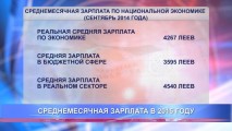 СРЕДНЕМЕСЯЧНАЯ ЗАРПЛАТА В 2015 ГОДУ