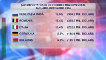 Se vor anula sau nu taxele de import la anumite cantități de fructe?