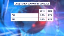 FMI face prognoze tot mai rezervate în privința economiei mondiale