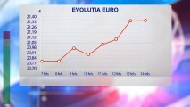 Deprecierea continuă! Cursul valutar pentru ASTĂZI