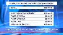 Agricultorii, sceptici față de "BUNĂVOINȚA" Rusiei, prinvind embargoul