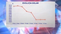 Moneda unică europeană pierde teren