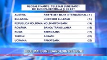 Cele mai bune banci din Europa și din Republica Moldova. Află care e cea mai bună instituție bancară din țară