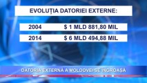 Datoria externă totală a R. Moldova în ultimii 10 ani a crescut de 3,5 ori