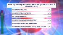 Evoluția prețurilor la producția industrială din Moldova. Majorări considerabile față de perioada similară a anului trecut