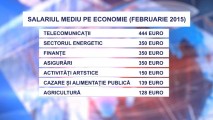 Salariu mediu pe economie în februarie 2015 a înregistrat o creștere remarcabilă