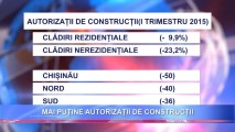 Mai puține autorizații de construcții pentru clădiri în toate regiunile de dezvoltare din țară