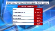 INFLAȚIA A ATINS UN NIVEL RECORD