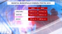 BUGETUL MUNICIPIULUI CHIȘINĂU 2016