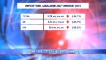 COMERȚUL EXTERN, TOT ÎN SCĂDERE