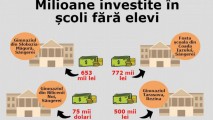 Cum investește statul milioane de lei în școli „pe cale de dispariție”